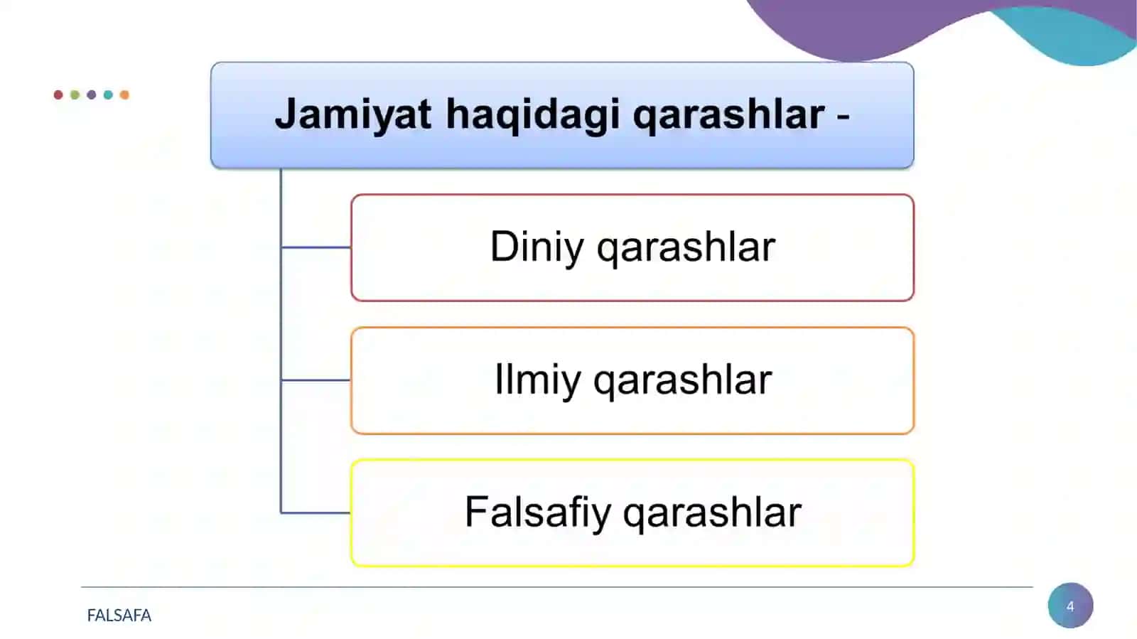Jamiyat  falsafasi 4