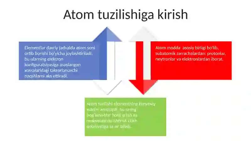 Atom tuzilish va Mendelevning davriy sistema 4