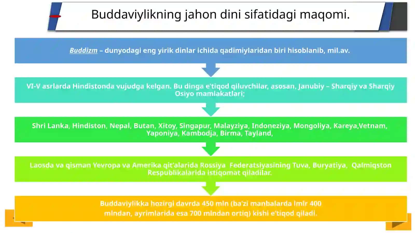 Buddizm dinining tarixi va asosiy g`oyalar 4