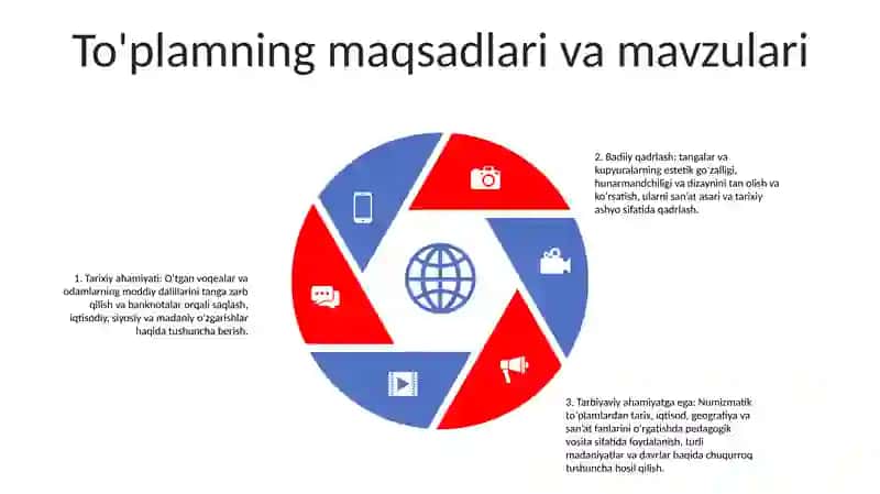 Numizmatik Kolleksiya Tuzish 4