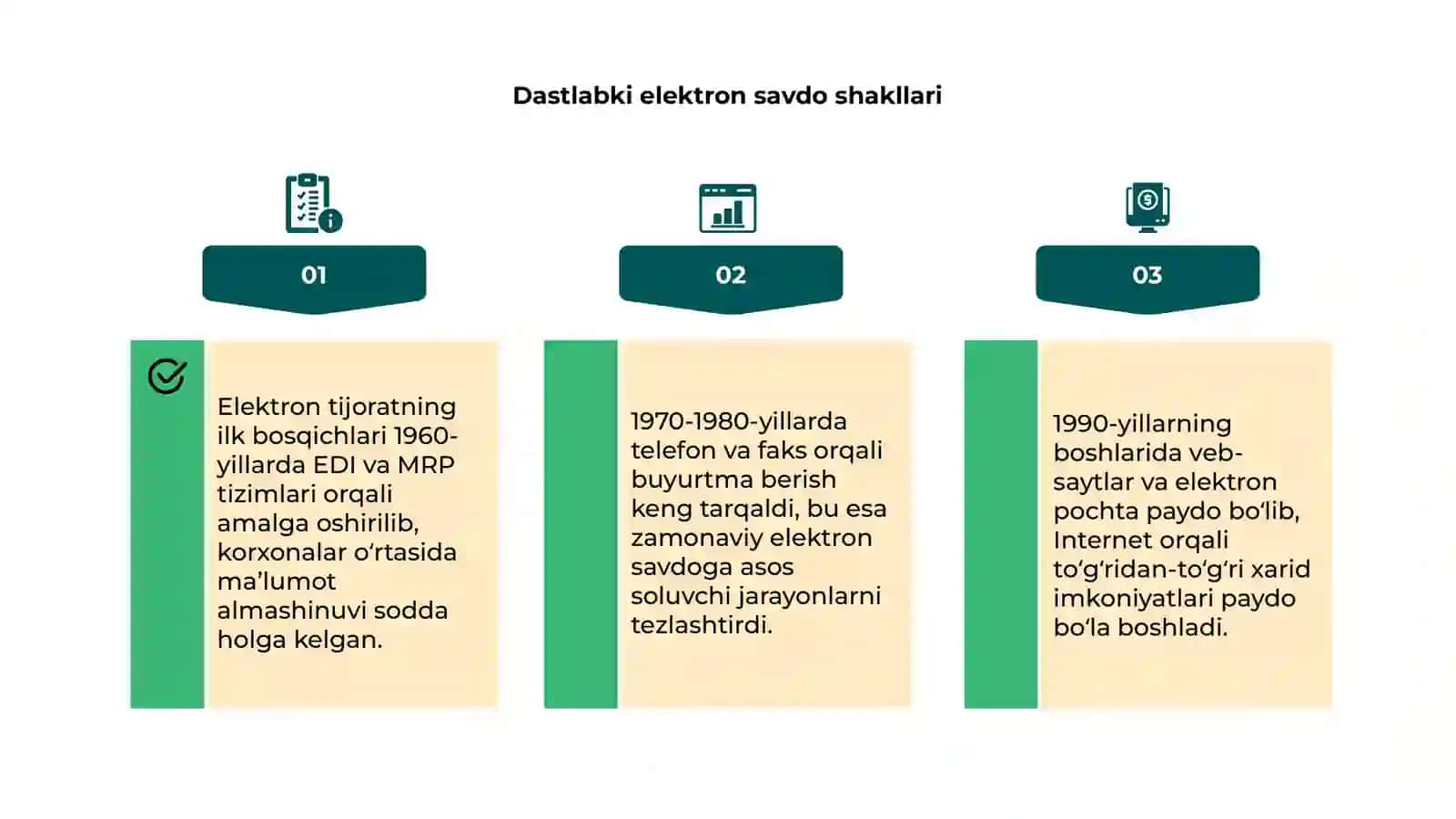 Elektron tijorat bozorining qisqacha tarixi 4