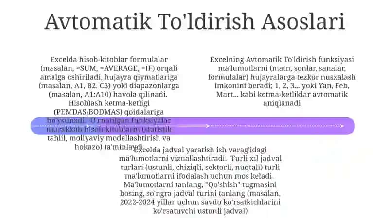 Excel Dasturi 4