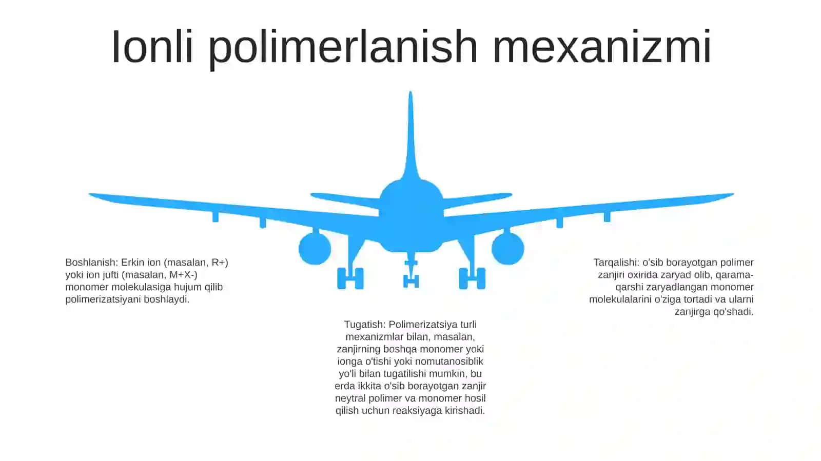 Ionli Polimerlanish 4