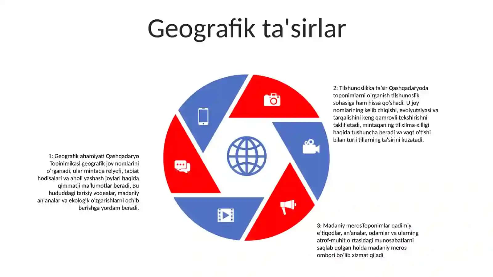 Qashqadaryo Topinimikasi 4