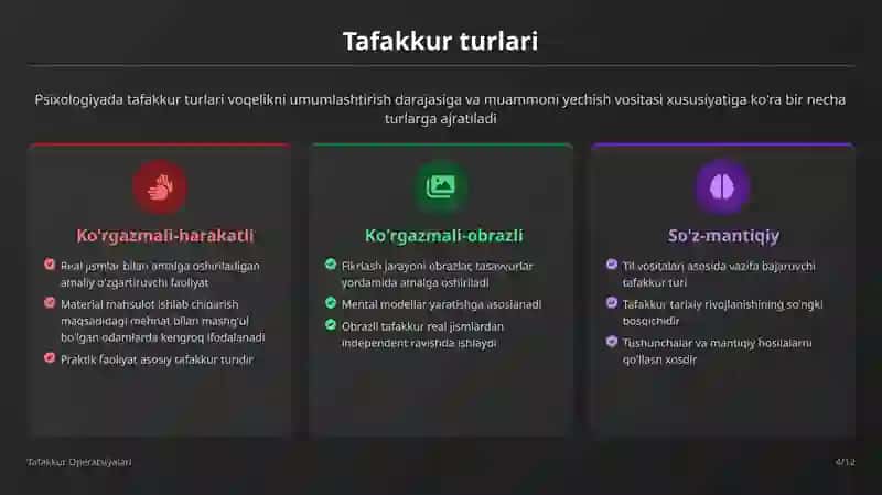 Tafakkur Operatsiyalari 4