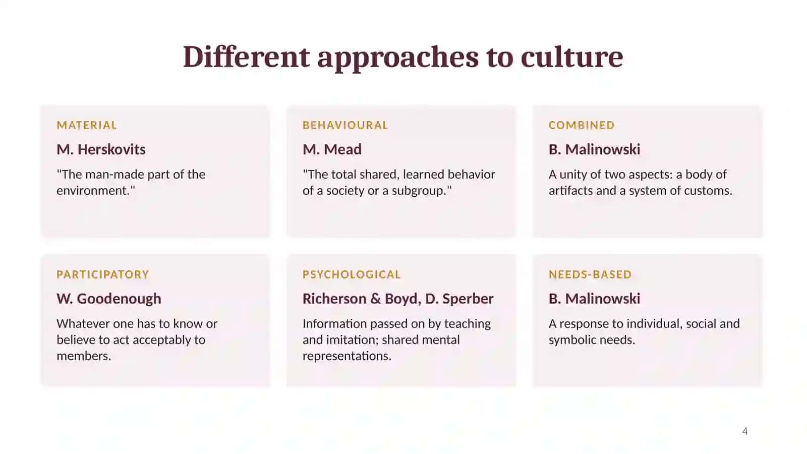 Defining Concepts of Culture 4