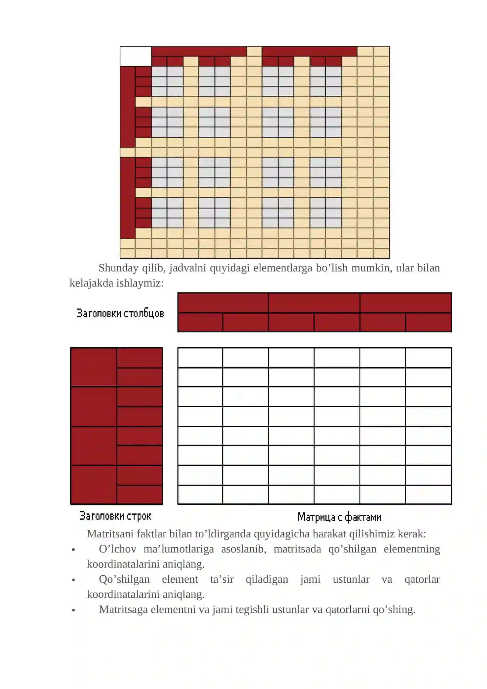 2-Ma’ruza: Qarorni qo’llab – quvvatlash tizimlari. OLTP va OLAP texnologiyalari 4
