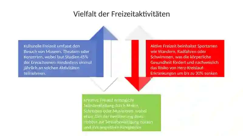 Freizeit 4
