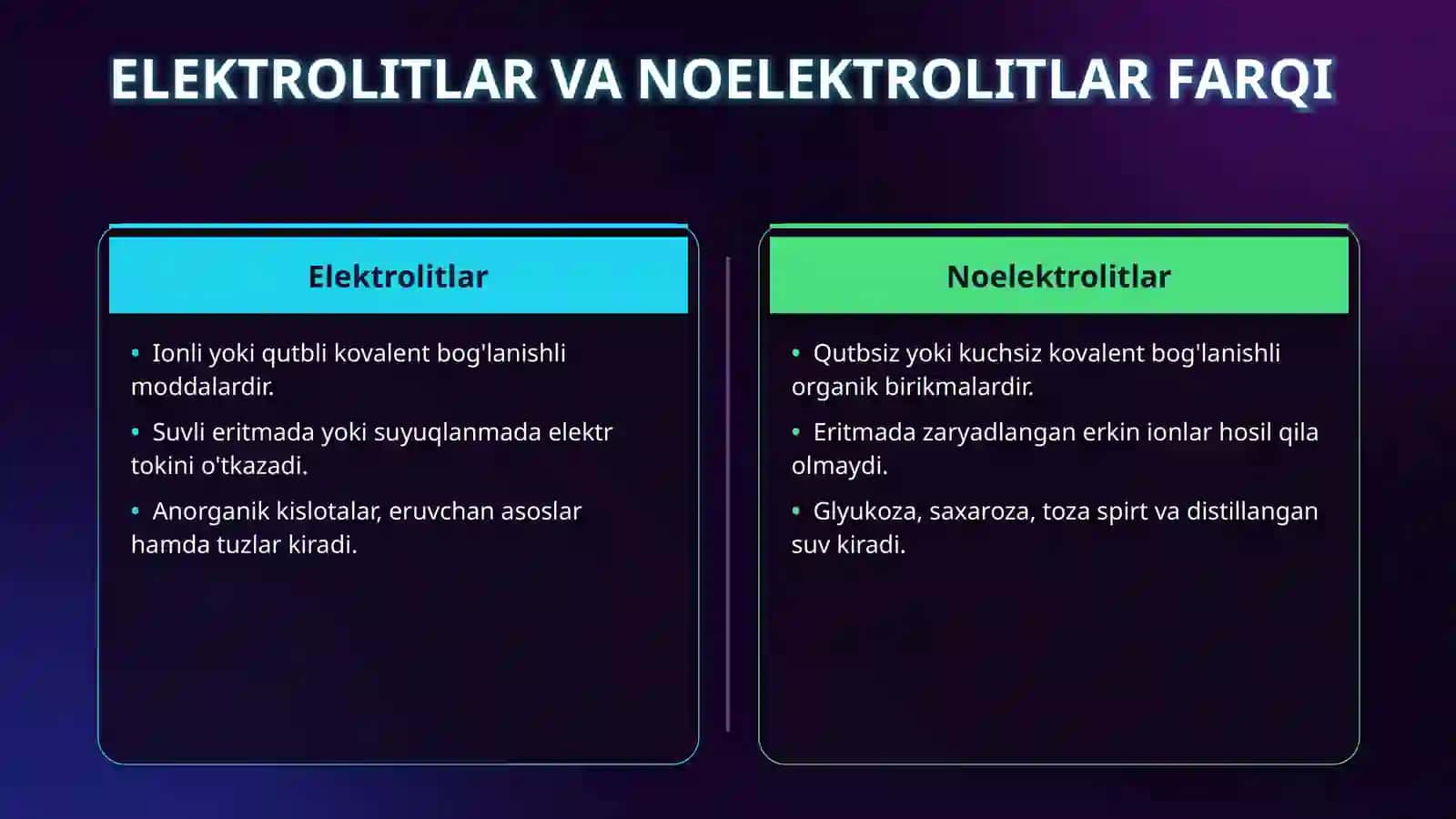 Kislota asos va tuzlarning dissosiyalanishi 4