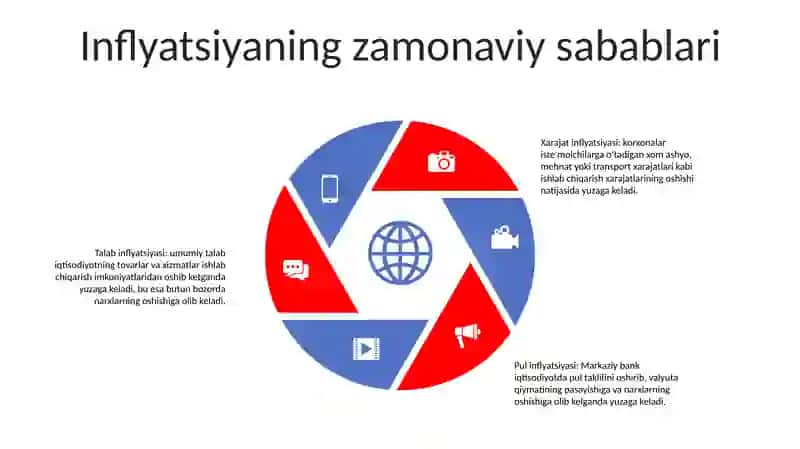 Inflyatsiya 4