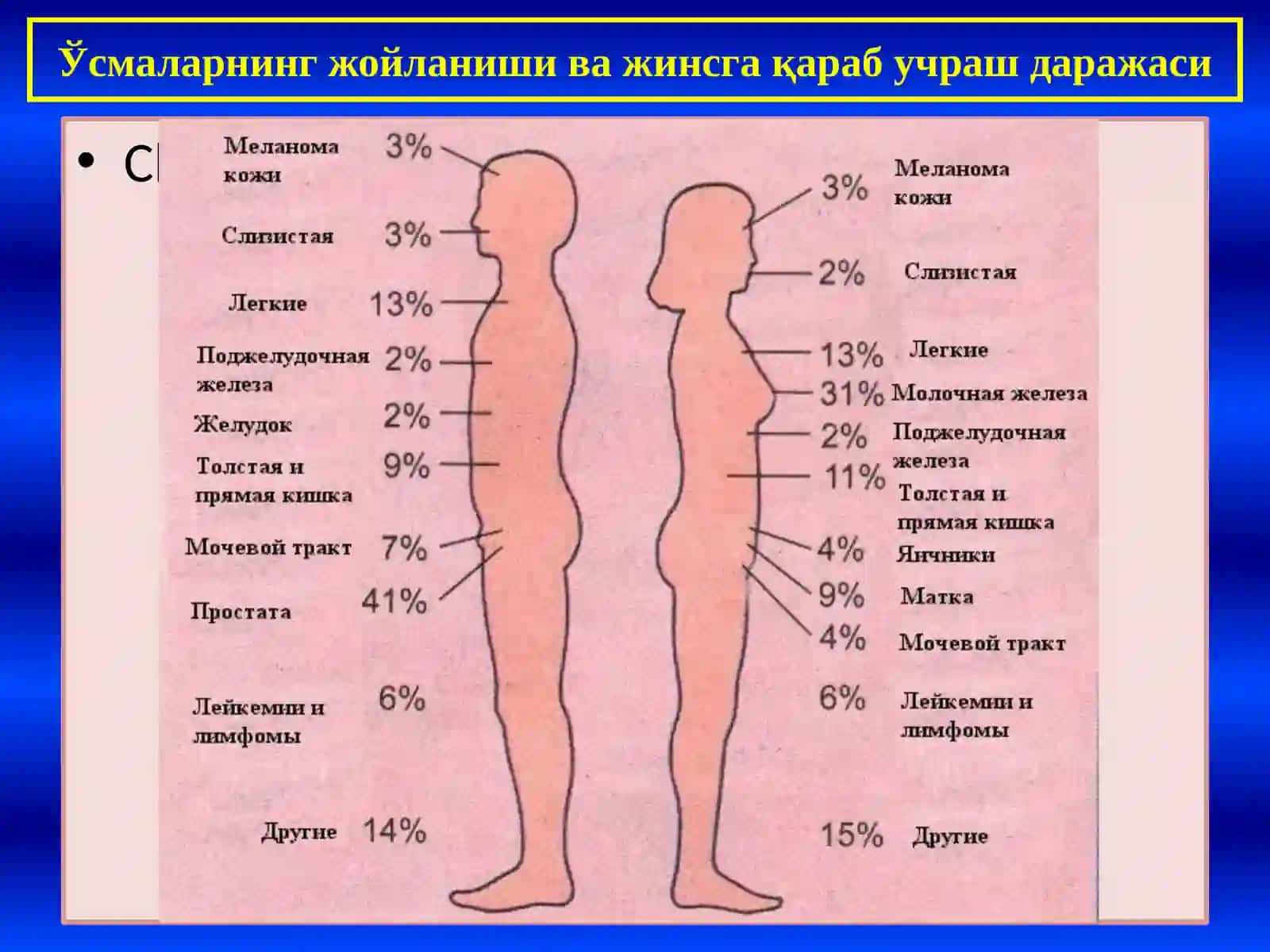 Эпителий ўсмалари 4
