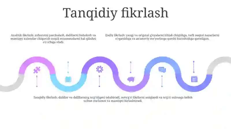 Tafakkur Turlari 4