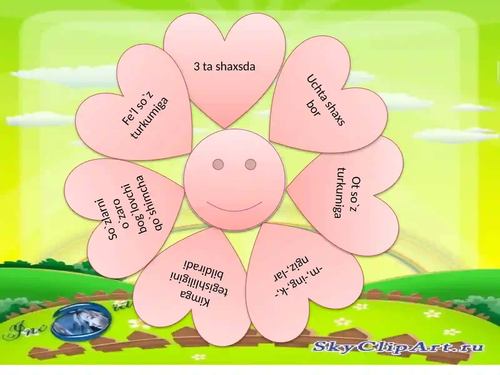 "Fe’lyasovchi qo`shimchalar" 4