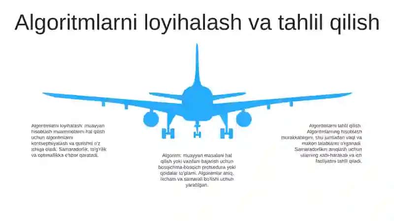 Algoritmning ta'rifi 4