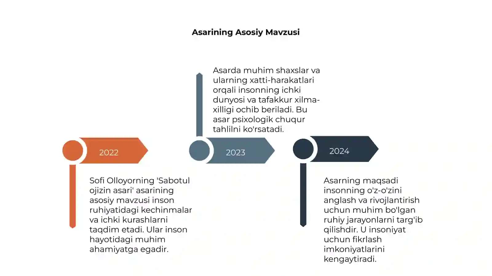 Sabotul ojizin asari 4