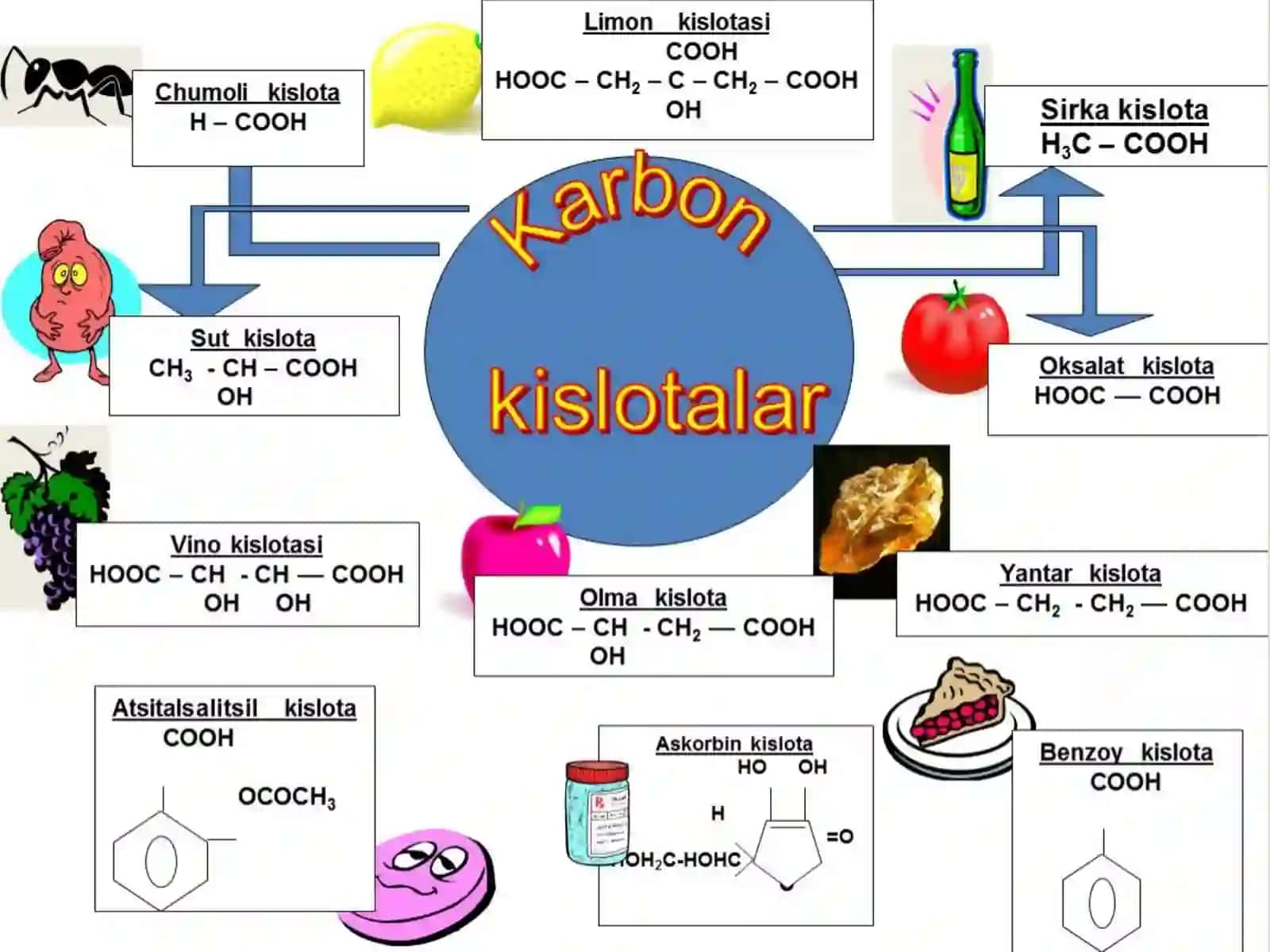 Karbon kislotalar 4