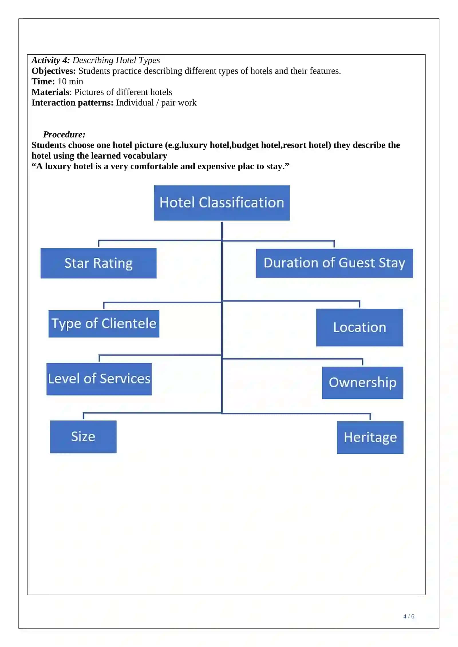 LESSON PLAN ESP hotel types 4