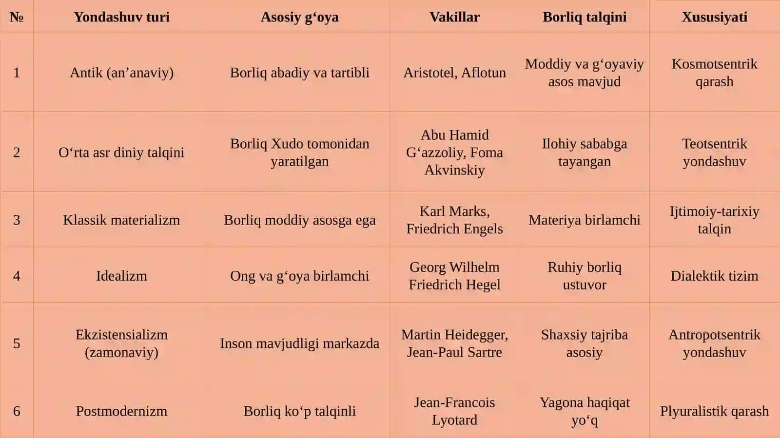 Borliqning falsafiy talqini: an’anaviy va zamonaviy dashuvlar 4