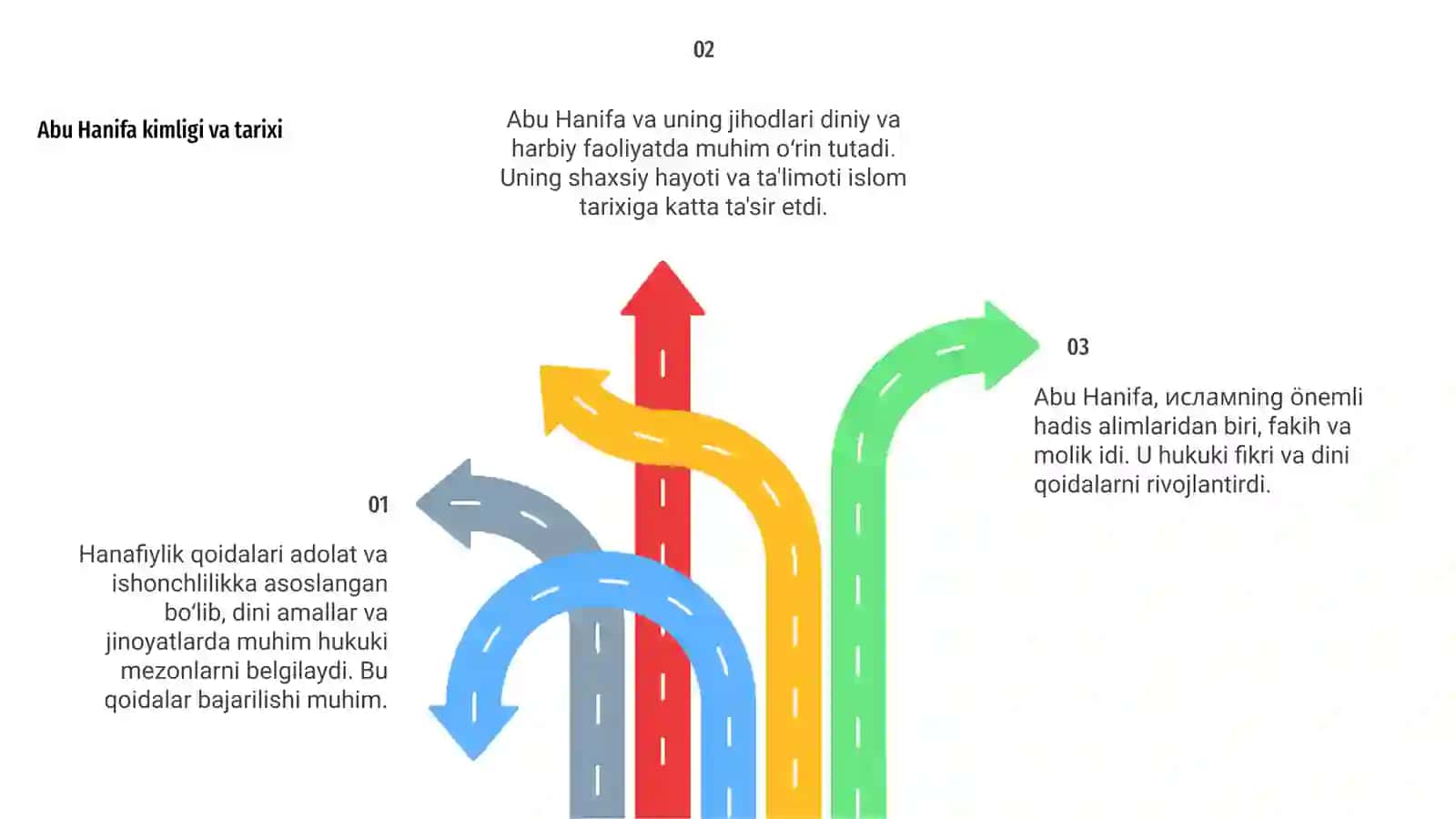 Hanafiylik qoidalari va Abu Hanifa jihodlari 4