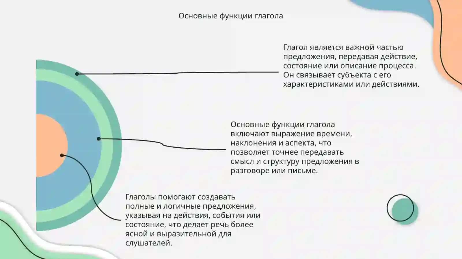 Глагол 4