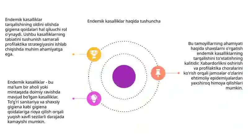 Endemik kasalliklarni oldini olish 4