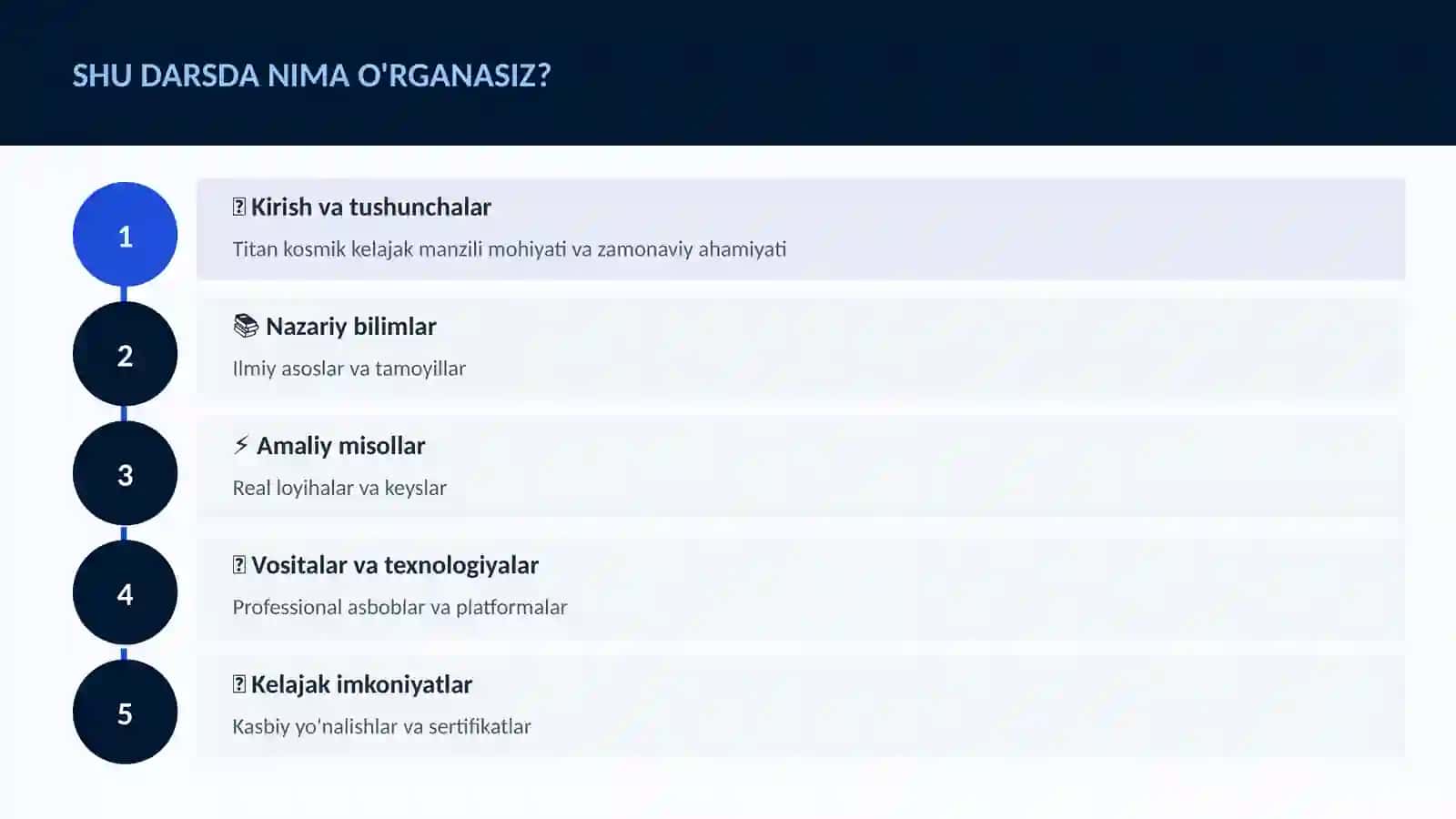Titan kosmik kelajak manzili 4