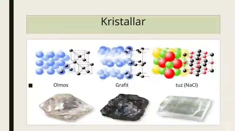 Kristallarning olinish usullari 4