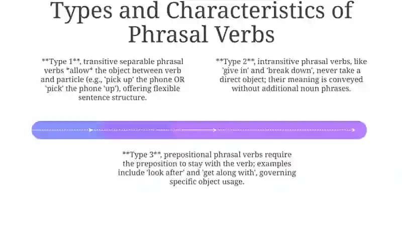 Understanding Phrasal Verbs 4