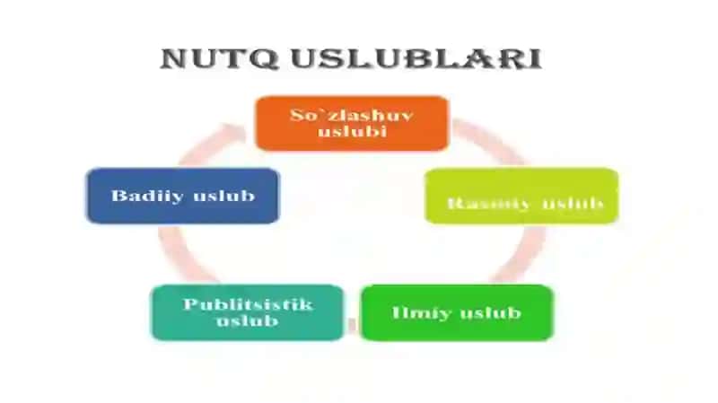 Ilmiy uslub.Ijtimoiy tarmoqlardan foydalanish qoidalari 4