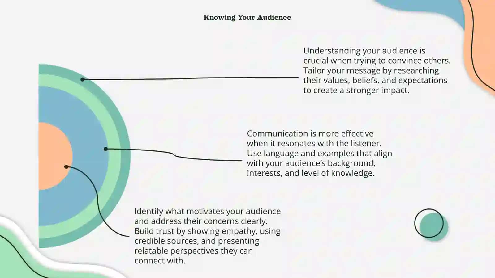 Convincing others 4