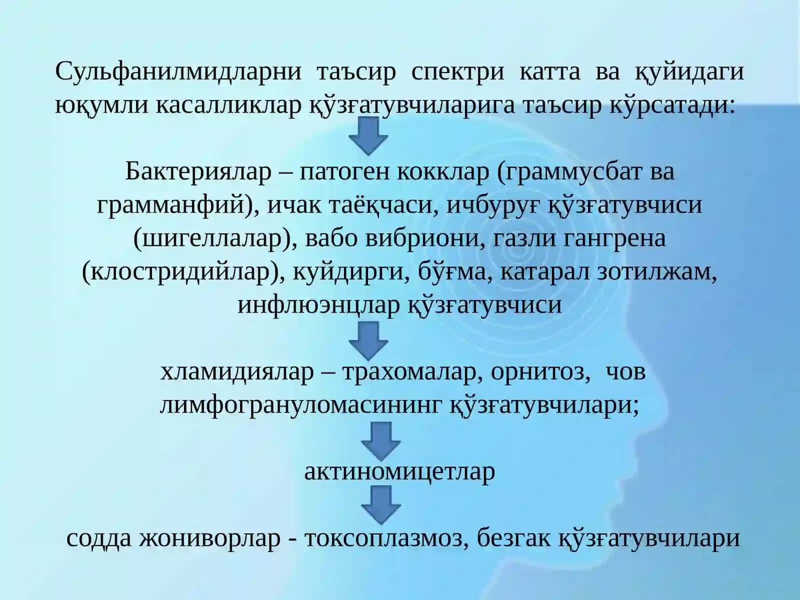 НСУЛФАИЛАМИДПРЕПАРАТЛАРИ 4