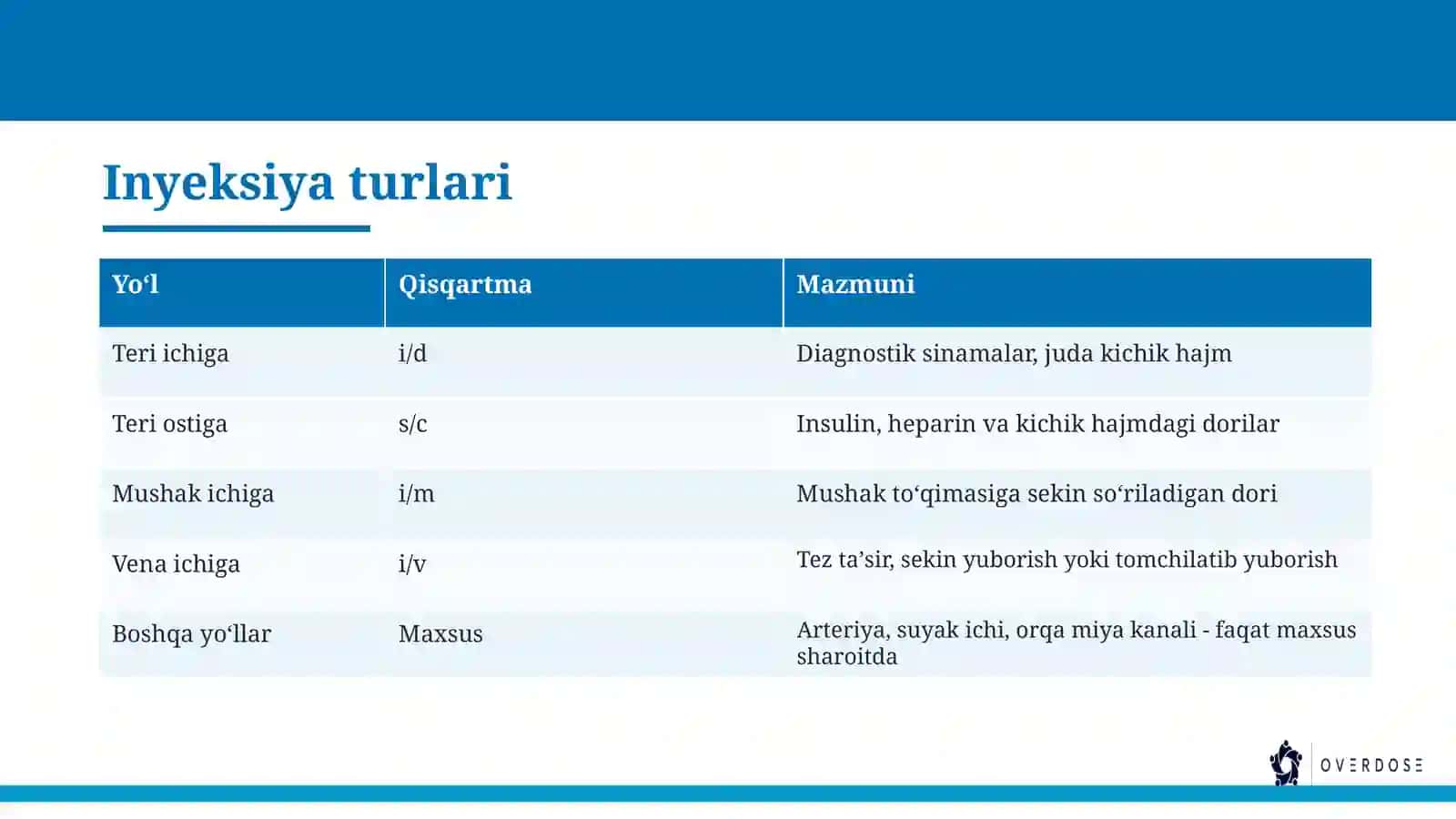 Tibbiyot Kasbiga Kirish 4