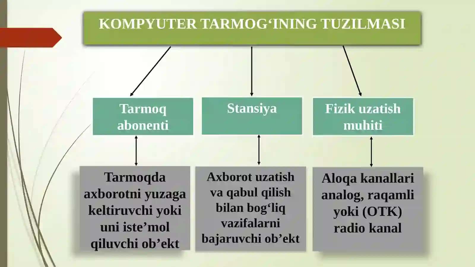 TARMOQ TEXNOLOGIYALARI 4
