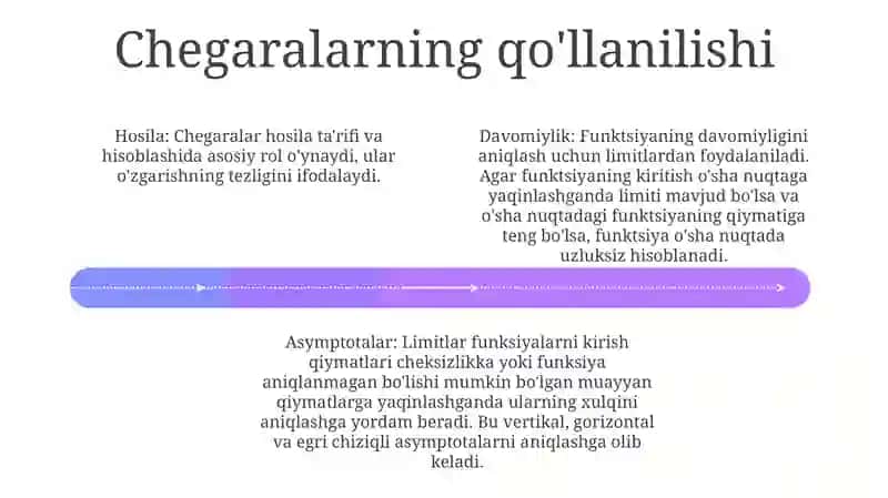 Cheksizlikdagi Limitlar 4