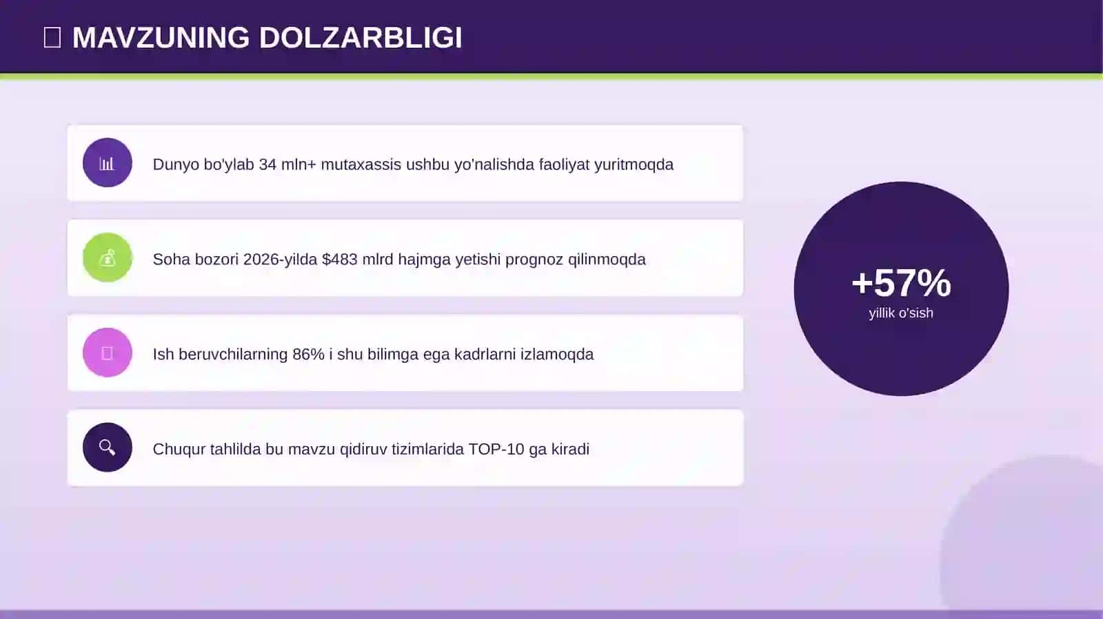 IT Kasblari: Innovatsion Metodlar 4