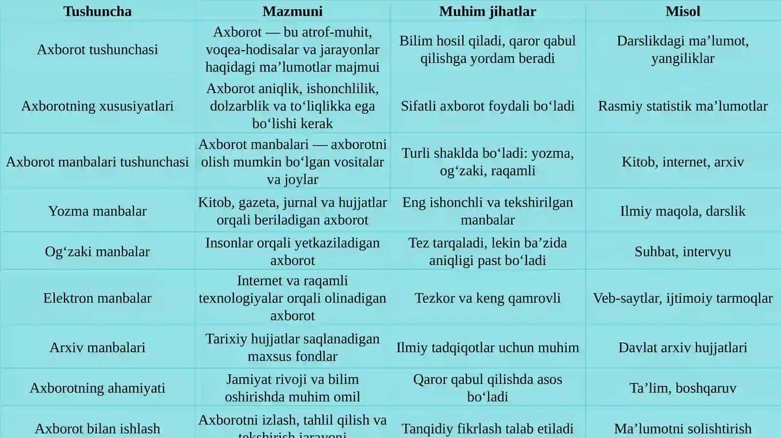 Axborot nima va uning manbalari 4