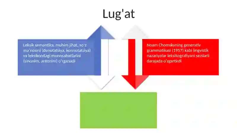 Soha tili asoslari 4