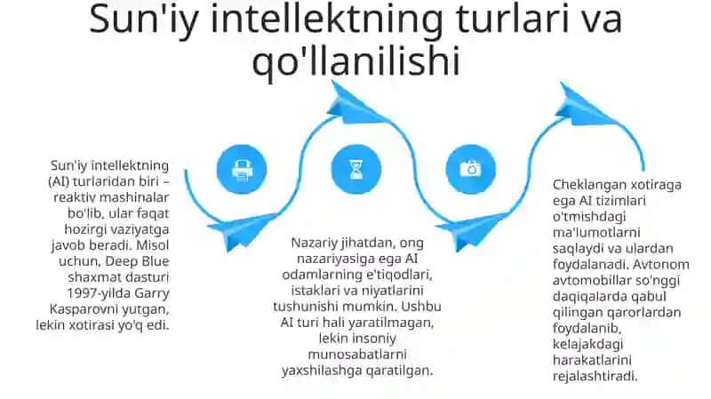 Sun'iy intellekt haqida 4