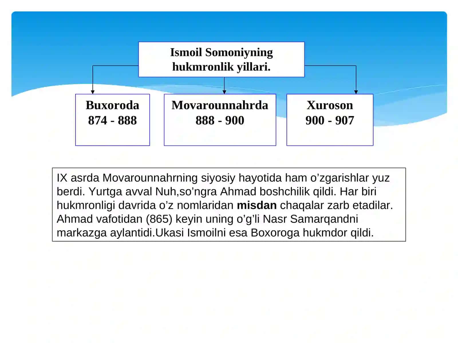 Somoniylar davri savdo aloqalari 4