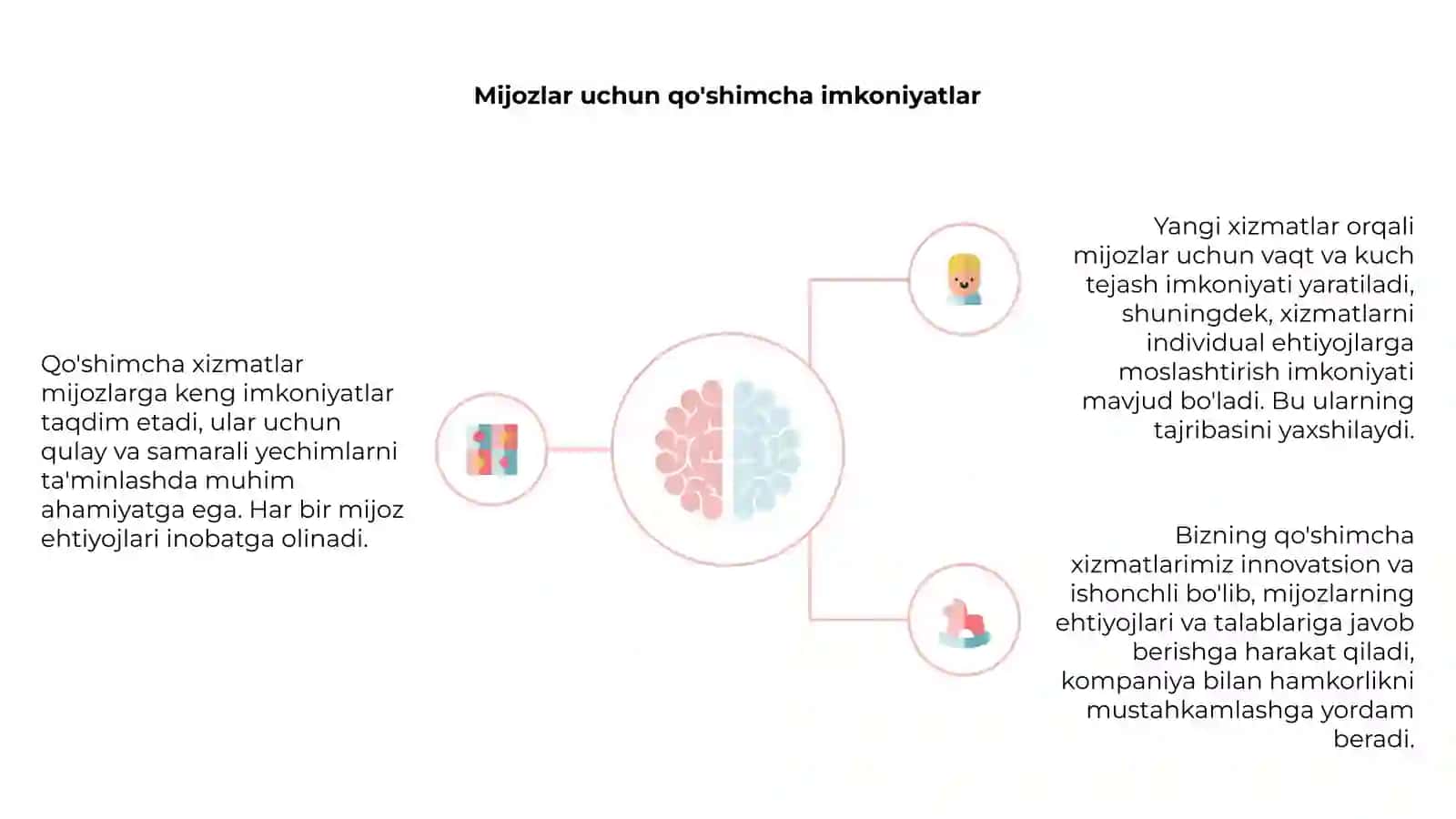 Qo'shimcha xizmatlar 4