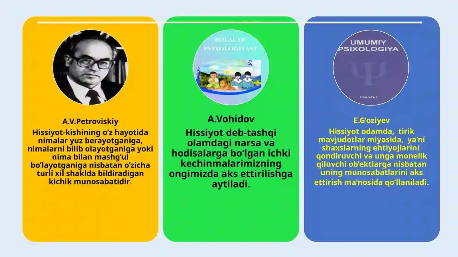 SHAXSNING HISSIY-IRODAVIY SOHASI 4