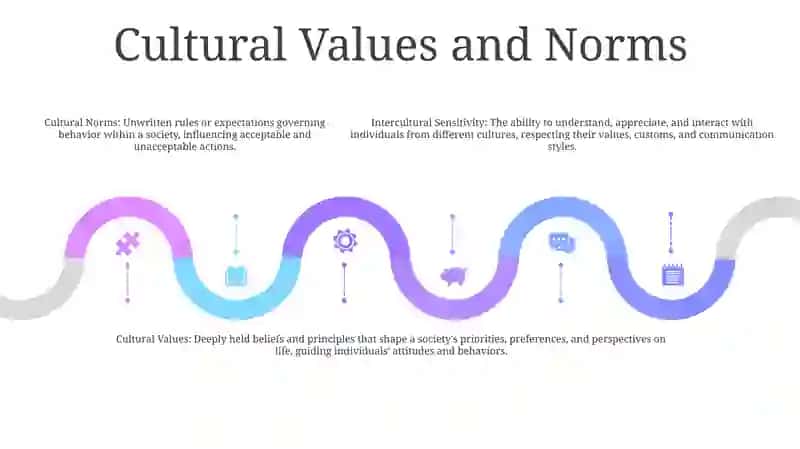 Behaving In Intercultural Settings 4