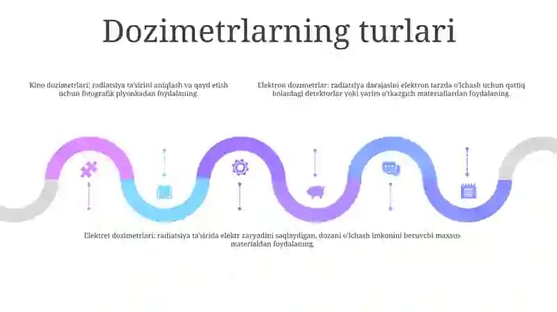 Dozimetr Asoslar 4