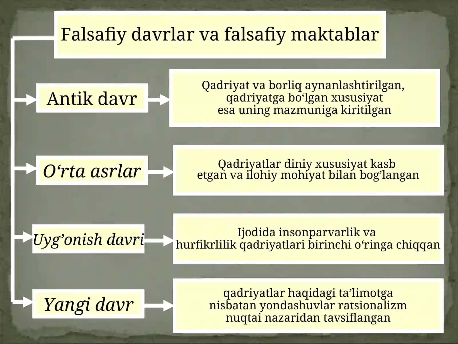 Qadriyatlar 4