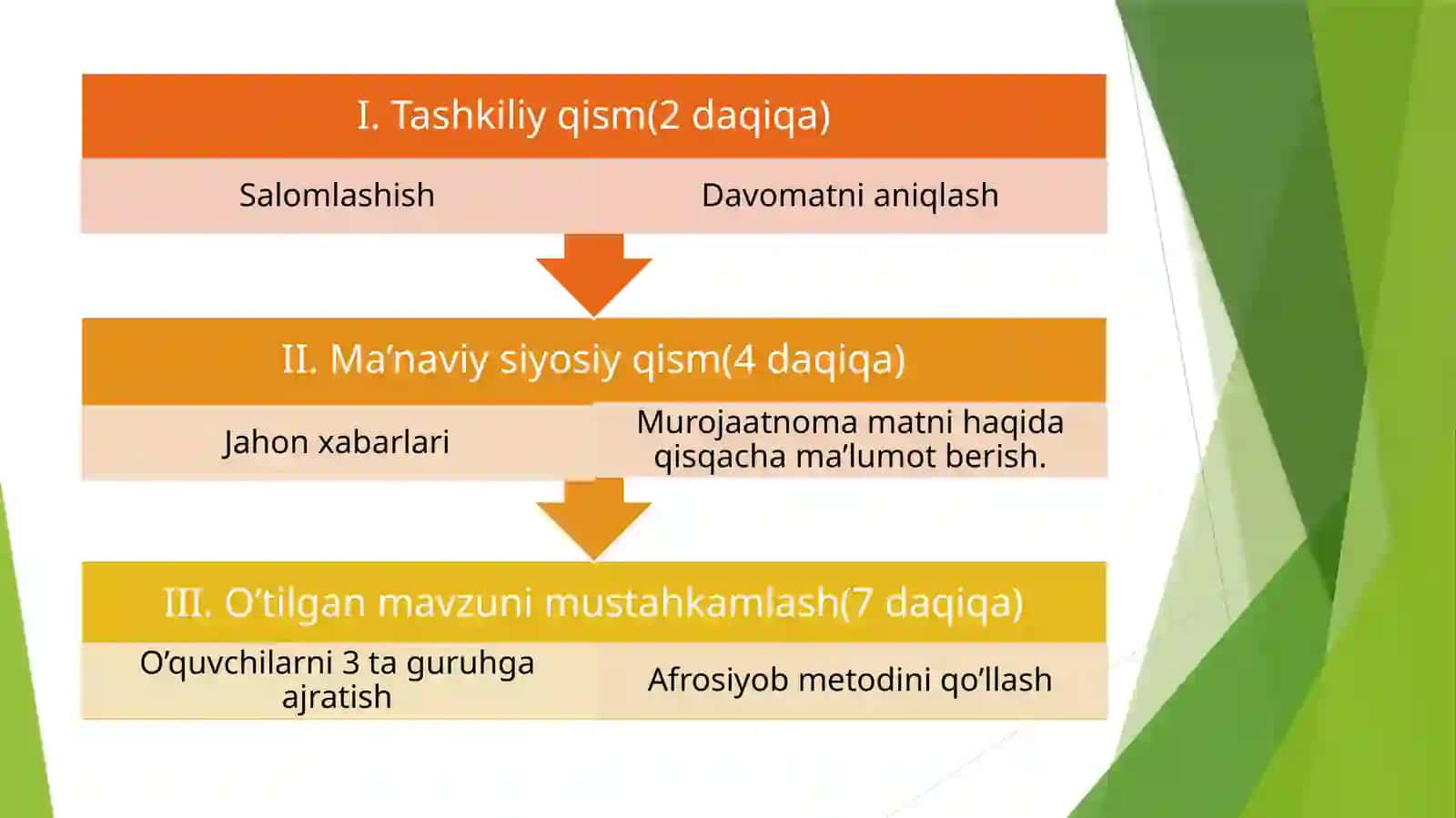 5-sinf Tarix dars ishlanma. Yevropada ilm-fan kashfiyotlari 4