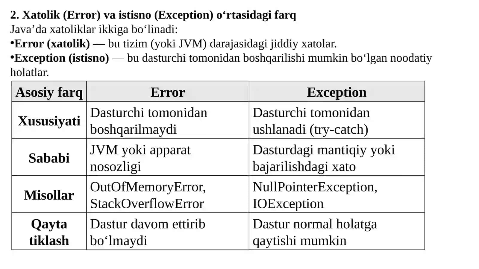 8-Java: Istisno holatlar va ularni qayta ishlash 4