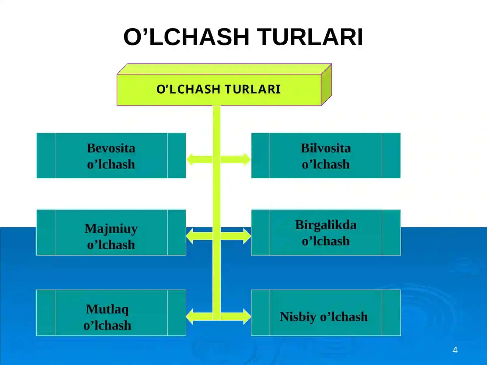 O’lchash   usullari   va   vositalari 4