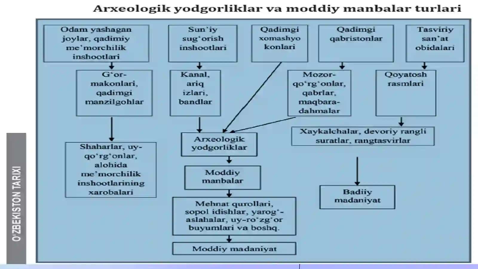 Ilk paleolit davri 4
