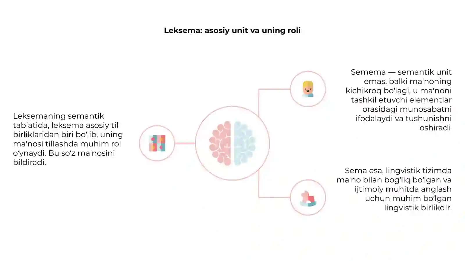 Leksemaning semantik tabiati 4