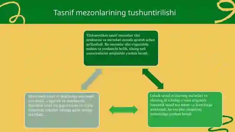 Dunyo tillarining tasnifi 4